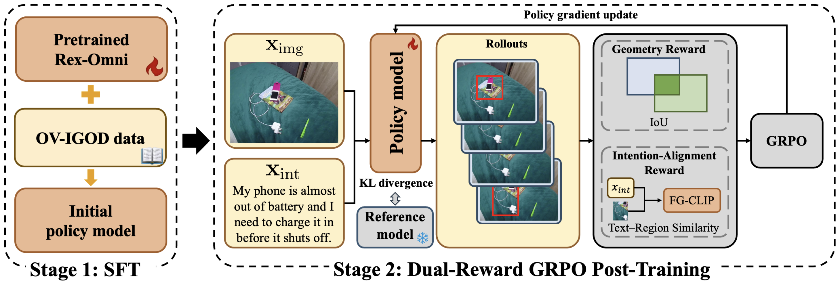 Intent-R1 two-stage training overview